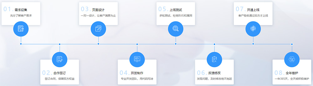 网站开发流程图